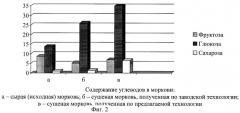 Способ производства сушеной моркови (патент 2252564)