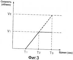 Стиральная машина и способ управления стиральной машиной (патент 2412288)