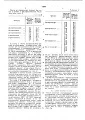 Патент ссср  252955 (патент 252955) Патент ссср  252955 (патент 252955)