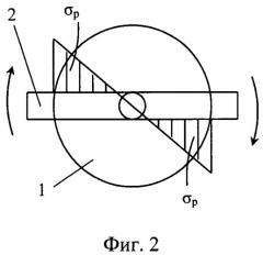 Способ раскалывания короткомерных лесоматериалов вращательным движением раскалывающего органа (патент 2484953)