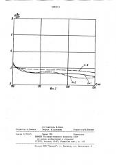 Свч-печь (патент 1092761)