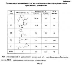 Производные 1-(1-адамантил)этиламина и их противовирусная активность (патент 2461544)