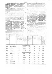 Способ обработки пигментного диоксида титана (патент 1318604)