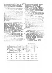 Среда для размола твердосплавных смесей (патент 1459710)