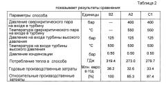 Низкоэнергетический способ для получения аммиака или метанола (патент 2461516)