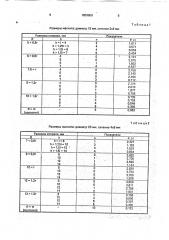 Способ получения кольцевых постоянных магнитов (патент 1809809)