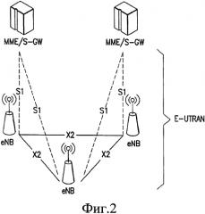Обнаружение порта опорного сигнала с применением пунктов передачи (патент 2564522)