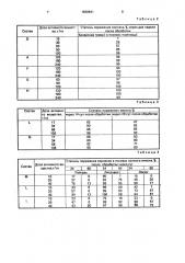 Гербицидная композиция (патент 1628841)