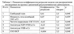 Способ прогнозирования результативности моделируемой когнитивной деятельности на основе комплекса физиологических показателей и логит регрессионного анализа (патент 2644847)