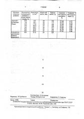 Способ производства гранулированного корма для рыб (патент 1768093)