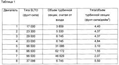 Компоновка редукторного турбовентиляторного газотурбинного двигателя (патент 2633218)