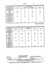 Способ трубопроводного транспорта высоковязких обводненных нефтей (патент 1827499)