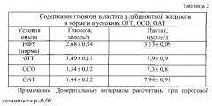 Способ оценки протективного действия фармакологического препарата при острой сенсоневральной тугоухости в эксперименте (патент 2610409)