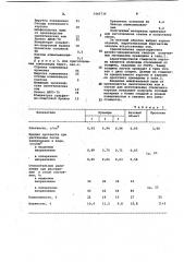 Состав для изготовления стелечного картона (патент 1060736)