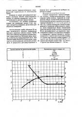 Способ определения термоустойчивости молока (патент 1694482)