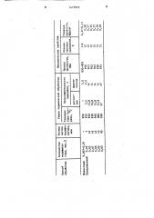 Способ обработки высоколегированных титановых сплавов (патент 1475972)