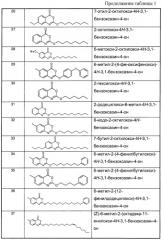 Производные 2-окси-4н-3,1-бензоксазин-4-она для предотвращения и/или лечения ожирения или сопуствующего нарушения (патент 2245331)
