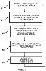 Система и способ сжатия изображения (патент 2546616)