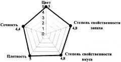 Способ получения творога (патент 2422026)