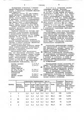 Абразивная суспензия (патент 1065462)