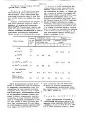 Способ декорирования поверхности стеклоизделий (патент 729155)