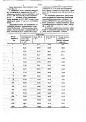 Средатеплоноситель для термообработки полиамидных уплотнительных элементов (патент 706424)