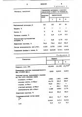 Шихта для выплавки малофосфорис-того шлака (патент 800229)