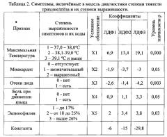 Способ математического прогнозирования тяжести течения трихиниллёза (патент 2589656)