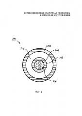 Композиционная сварочная проволока (патент 2613006)
