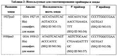 Антитела со встроенным в легкие цепи гистидином и генетически модифицированные отличные от человека животные для их получения (патент 2644684)