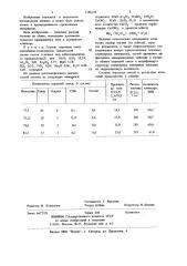 Сырьевая смесь для получения портландцементного клинкера (патент 1188128)