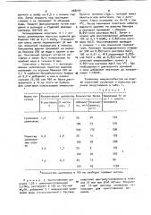 Способ получения сорбента на основе целлюлозы (патент 968039)