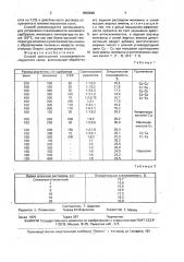 Способ уменьшения слеживаемости хлористого калия (патент 1650648)