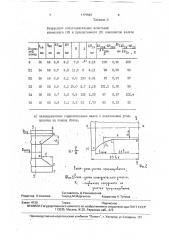 Комплект валков (патент 1777567)