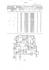 Вычислительное устройство (патент 1517021)