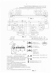 Способ обмена информацией между постами электрической централизации и линейными точками (патент 2652326)
