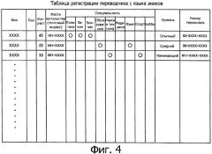 Устройство помощи в переводе с языка знаков на основе видеотелефона и система перевода с языка знаков с его использованием (патент 2300848)