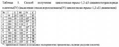 Способ получения циклогексан-транс-1,2-d,l-диаминотетрахлорида платины (iv) (патент 2568438)