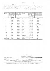 Способ модифицирования высокодисперсного кремнезема (патент 1682306)