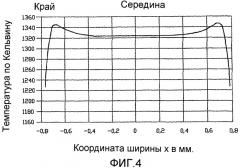 Устройство для воздействия на распределение температур по ширине (патент 2488456)