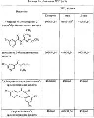 Производные 5-бромникотиновой кислоты, обладающие антиаритмической активностью (патент 2617428)