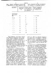 Способ охлаждения неподвижного слоя адсорбента (патент 1022725)