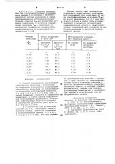 Способ определения разрушающейспособности кавитации и устрой-ctbo для его реализации (патент 807171)