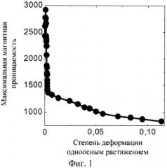 Способ неразрушающего контроля изделий (патент 2548944)