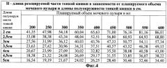 Способ определения длины резецируемой части тонкой кишки для пластики мочевого пузыря (патент 2444307)