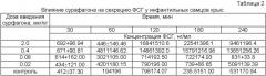 Способ стимуляции воспроизводительной функции у животных (патент 2428144)