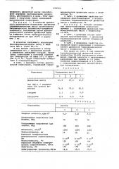 Полимерная пресскомпозиция (патент 874732)