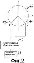 Магнитный резонанс, включающий в себя режим высокоскоростного переключения катушки между линейным режимом i-канала, линейным режимом q-канала, квадратурным и антиквадратурным режимами (патент 2431860)