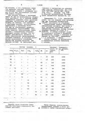 Засыпка затвора печи для термообработки (патент 718488)