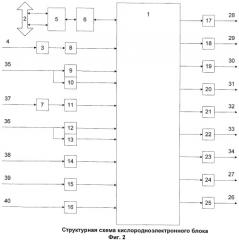 Кислородно-электронный блок (патент 2410290)